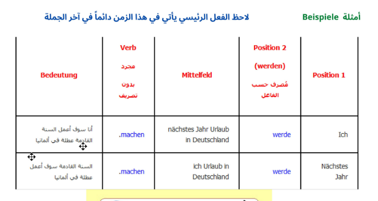 المستقبل البسيط Das Futur