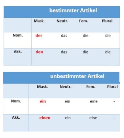 bestimmte und unbestimmte artikel im nominativ und akkusativ