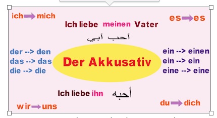 الاكوزاتيف Der Akkusativ