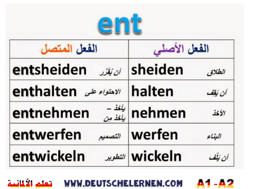 الأفعال المتصلة في الألمانية untrennbaren