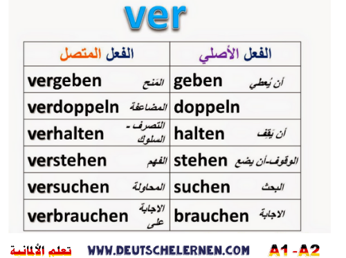 الأفعال المتصلة في الألمانية untrennbaren