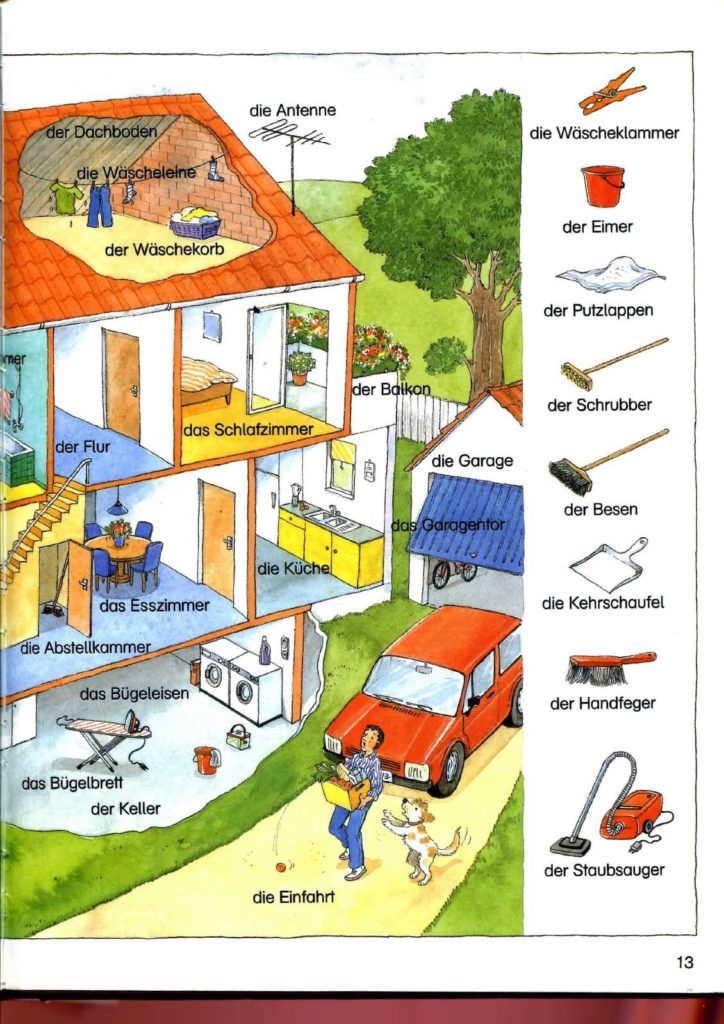 Deutsch lernen Das Haus Wortschatz تعلم الألمانية